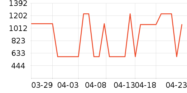 �ļ�����������¼���ʷ�۸�