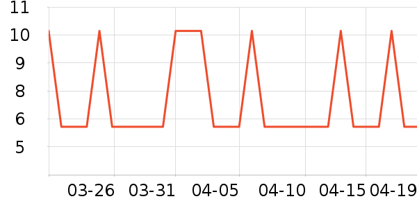 �Ź�������ʷ�۸�