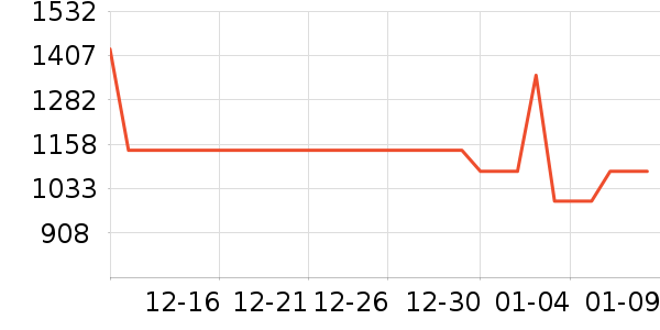 ŷ��������������ʷ�۸�