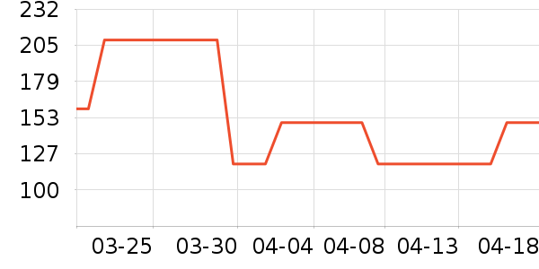 �ǵ��˶�Ь��ʷ�۸�