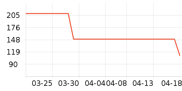 �ǵ��˶�Ь��ʷ�۸�