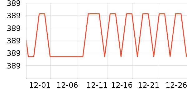 �����յ�����ʷ�۸�