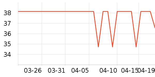 DariyaȾ��/�̷�/������ʷ�۸�