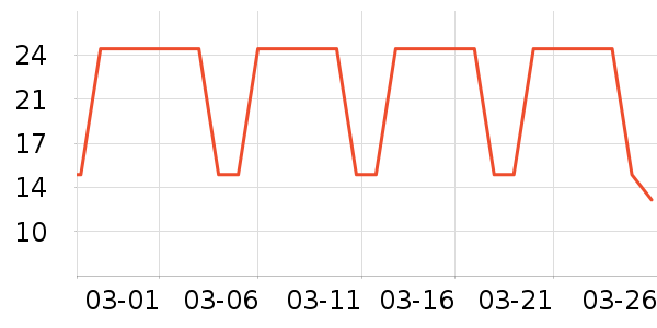 �����ӵ�����ʷ�۸�