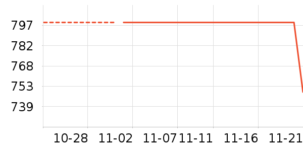 ��������ʷ�۸�