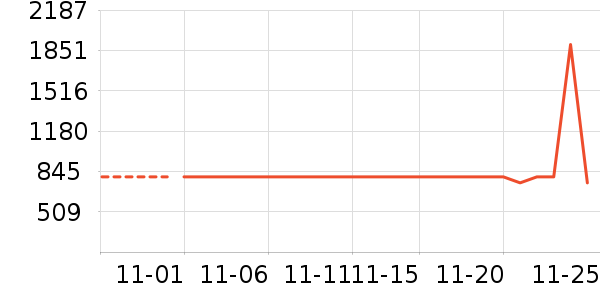 ��������ʷ�۸�