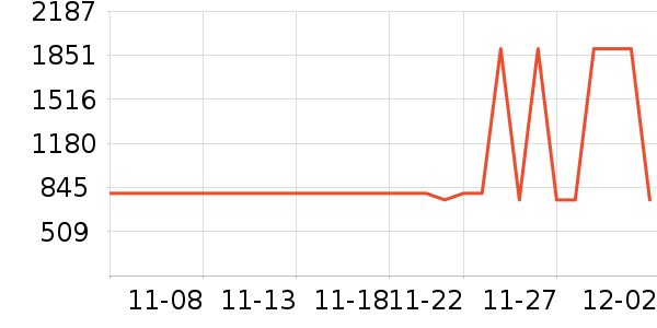 ��������ʷ�۸�