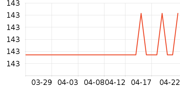 DAVE��BELLAѧ��Ь��ʷ�۸�