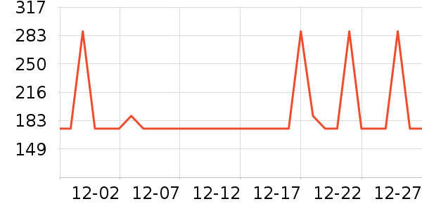 �����緹����ʷ�۸�