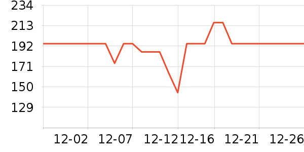 ����Ⱦ��/�̷�/������ʷ�۸�