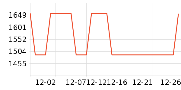 ��ѧ��ʷ�۸�