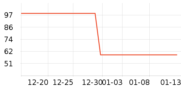 Bio-E��ʳ��ά��ʷ�۸�