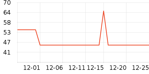 ����������������ʷ�۸�