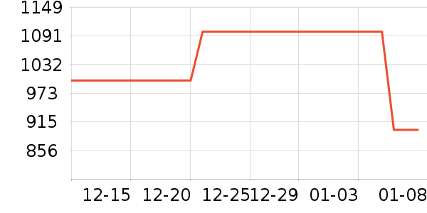 ��Ϊ������������ʷ�۸�