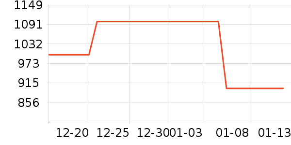 ��Ϊ������������ʷ�۸�