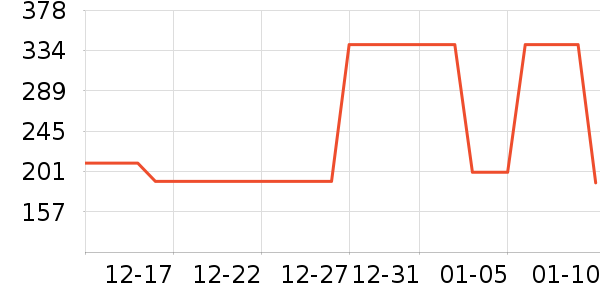 ������ѧ��Ь��ʷ�۸�