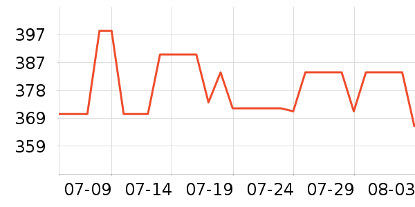 ȸ�������䷽ʳƷ��ʷ�۸�