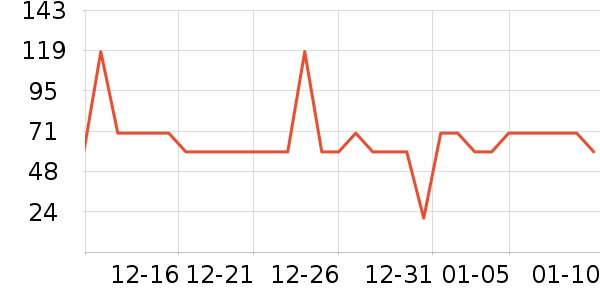 ���ܵ�̺/�ص���ʷ�۸�