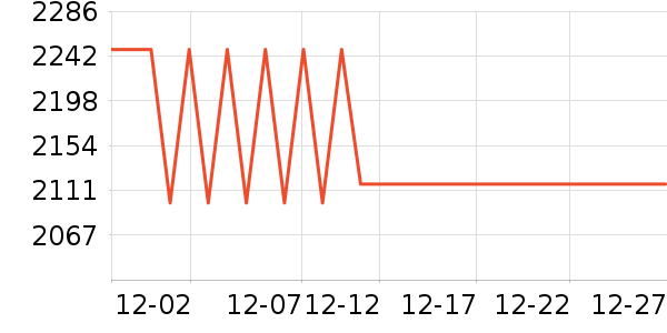 ����ϴ�ػ���ʷ�۸�