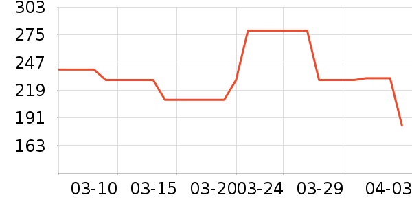 ������ѡ���޷���ʷ�۸�