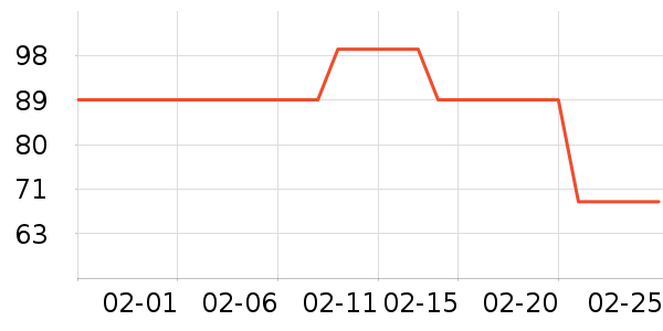 ��������������ʷ�۸�