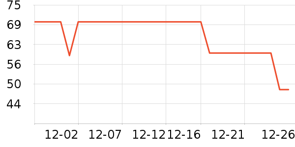 ��ά˹������ʷ�۸�