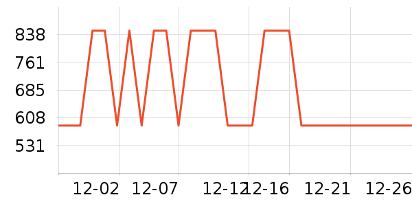 �������ʷ�۸�