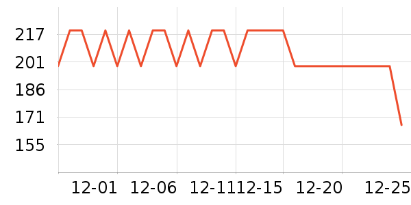 ħ����Ϸ�ֱ���ʷ�۸�