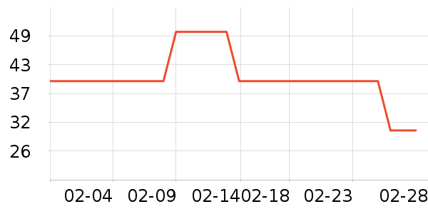 ��ȫ���������ʷ�۸�