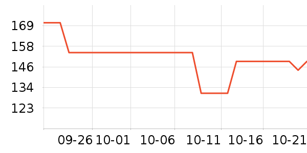 �ɿ����뵶��ʷ�۸�