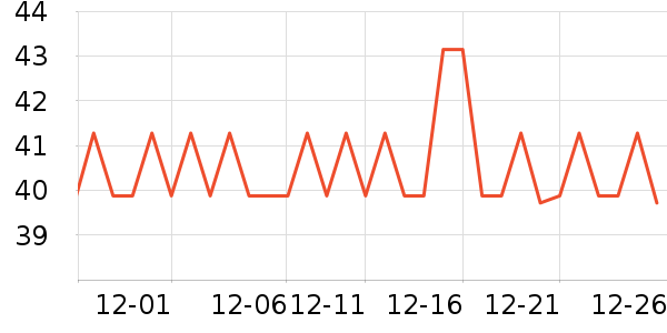 �����û���˪��ʷ�۸�