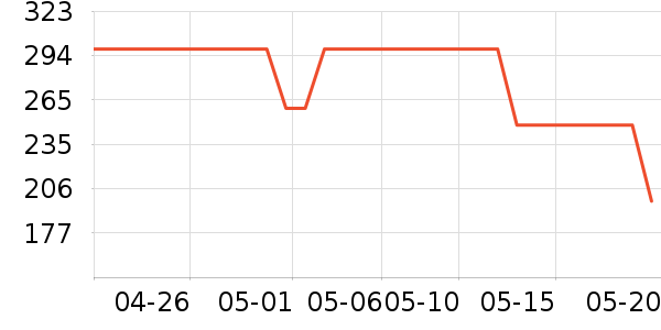 ���滧��������ʷ�۸�