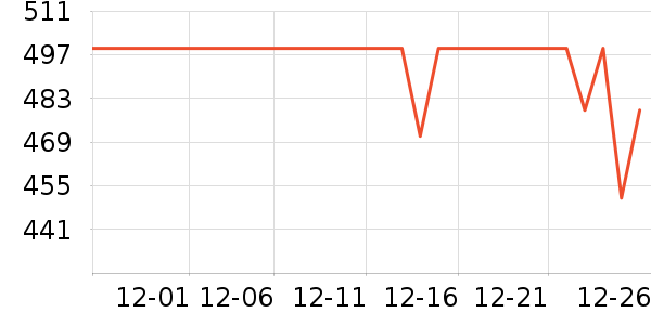 ����������ʷ�۸�