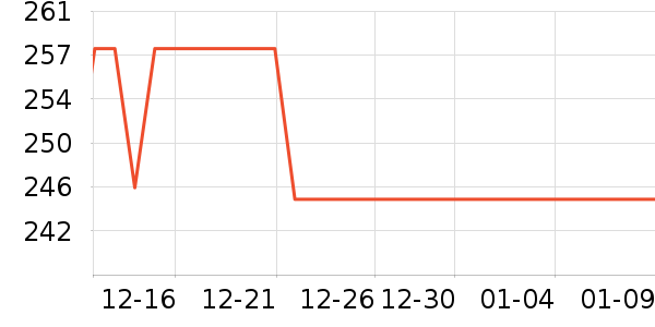 ���������ʷ�۸�