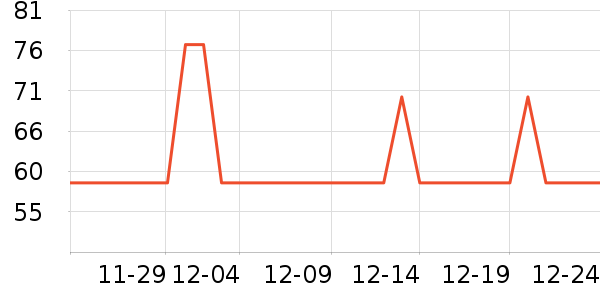 ���ܵ�̺/�ص���ʷ�۸�