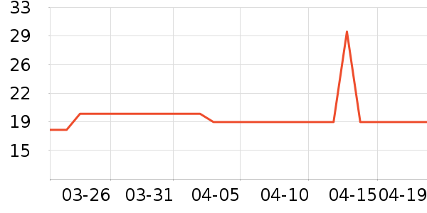 ��ŵè��ʳ��ʷ�۸�