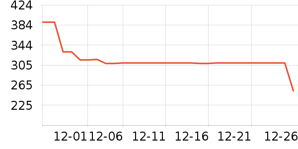 ����ȡů����ʷ�۸�