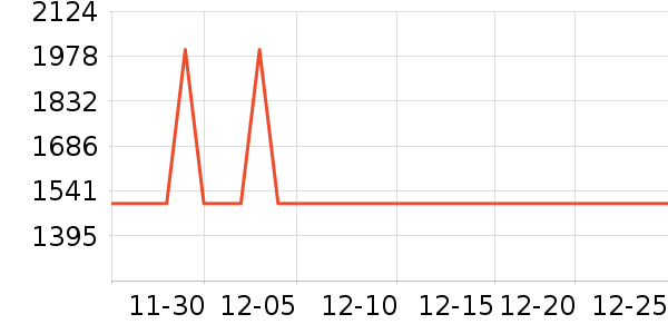 ������ˮ����ʷ�۸�