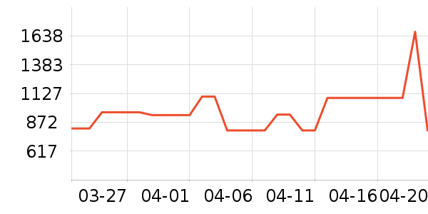 �����ߴ�����Ʒ��ʷ�۸�