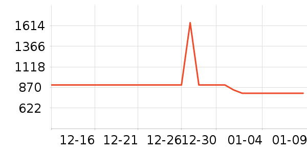 �������̻���ʷ�۸�