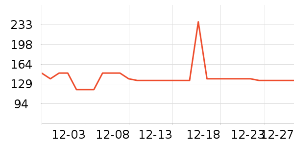 ��ħ�����Ѿ���ʷ�۸�