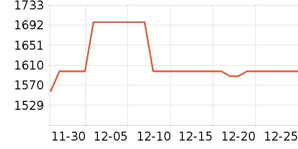 ���ÿ��Ȼ���ʷ�۸�