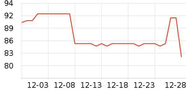 �Ž�������ʷ�۸�