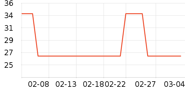 �������������ʷ�۸�