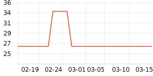 �������������ʷ�۸�