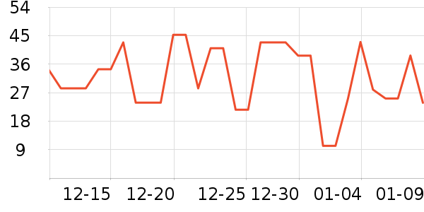 �ĺ��㵰���Ʒ��ʷ�۸�