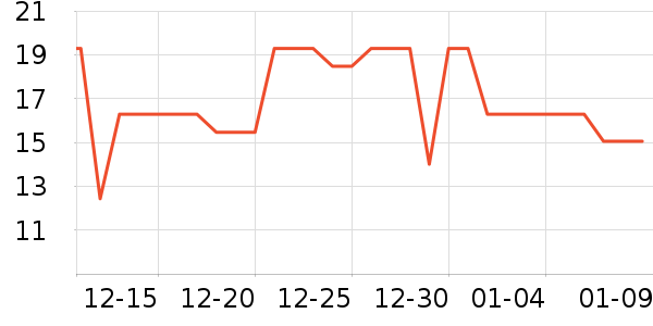 ��Ʒ�����۽�/����/������ʷ�۸�