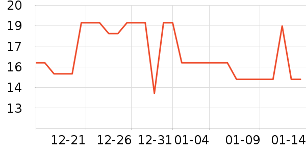 ��Ʒ�����۽�/����/������ʷ�۸�