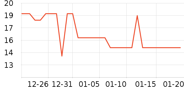 ��Ʒ�����۽�/����/������ʷ�۸�