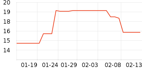 ��Ʒ�����۽�/����/������ʷ�۸�